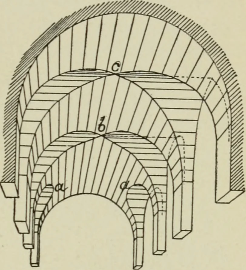 An illustration from A text-book of the history of architecture, 1904, leaf 220