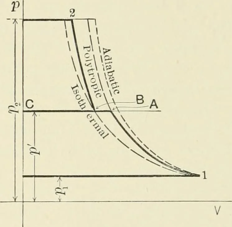 An illustration from Text-book of mechanics, 1906, leaf 103