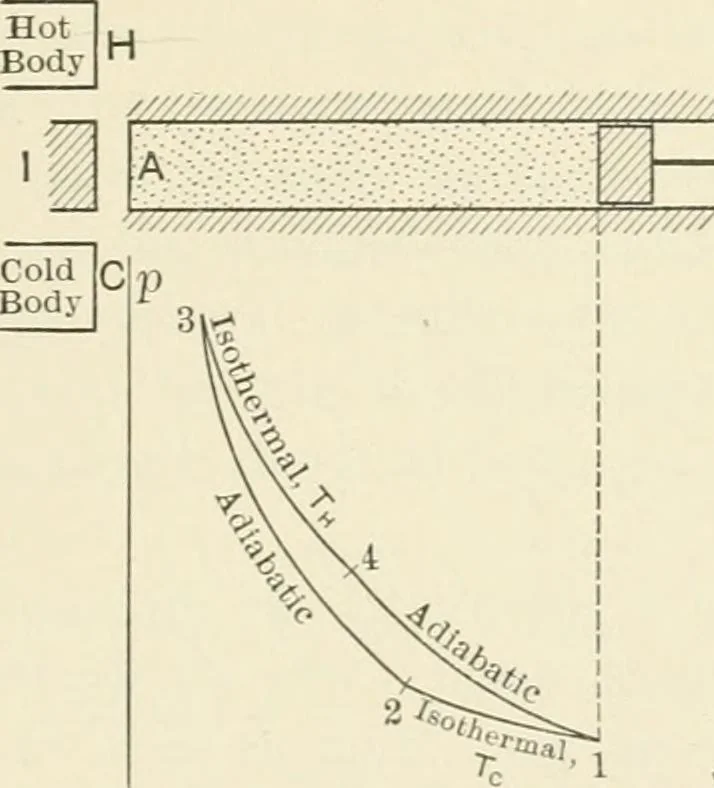 An illustration from Text-book of mechanics, 1906, leaf 112