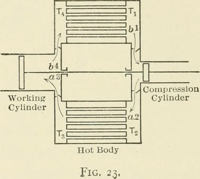 An illustration from Text-book of mechanics, 1906, leaf 121