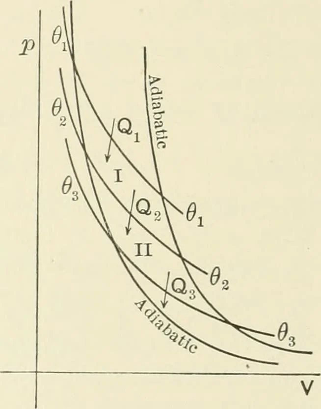 An illustration from Text-book of mechanics, 1906, leaf 149