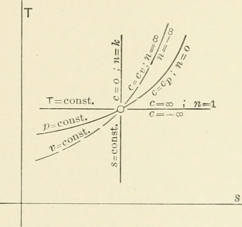 An illustration from Text-book of mechanics, 1906, leaf 170