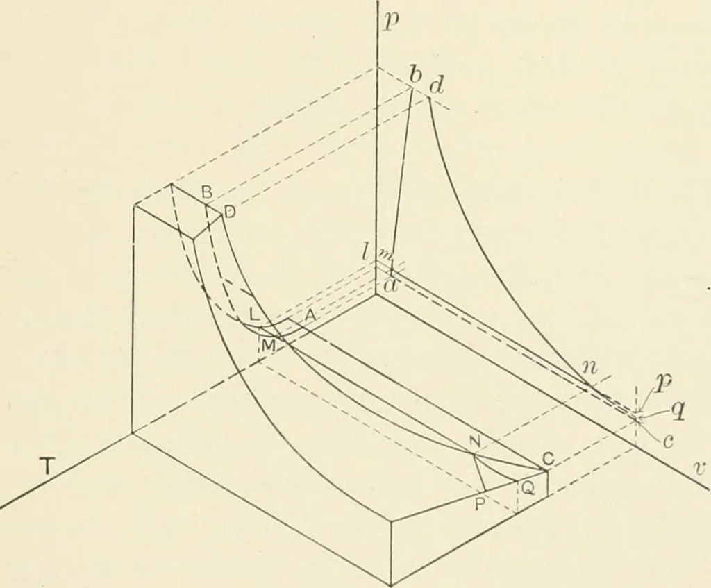 An illustration from Text-book of mechanics, 1906, leaf 178