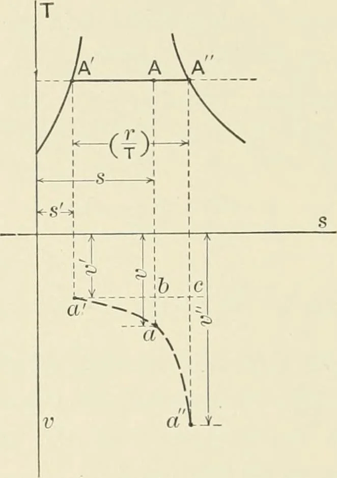An illustration from Text-book of mechanics, 1906, leaf 205