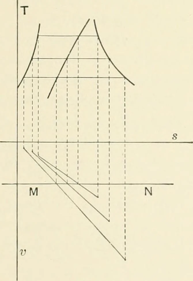 An illustration from Text-book of mechanics, 1906, leaf 206
