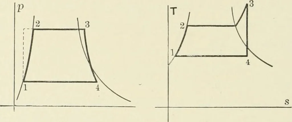 An illustration from Text-book of mechanics, 1906, leaf 229