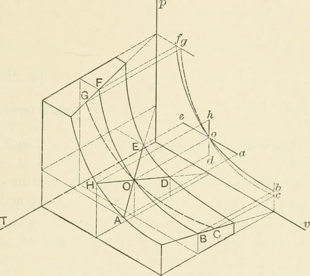 An illustration from Text-book of mechanics, 1906, leaf 56