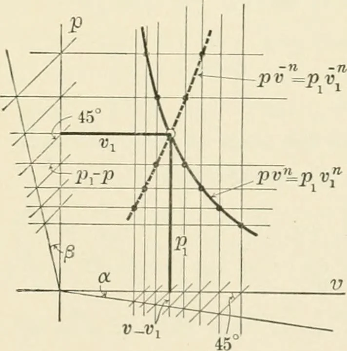 An illustration from Text-book of mechanics, 1906, leaf 86