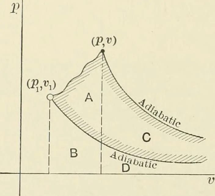 An illustration from Text-book of mechanics, 1906, leaf 93