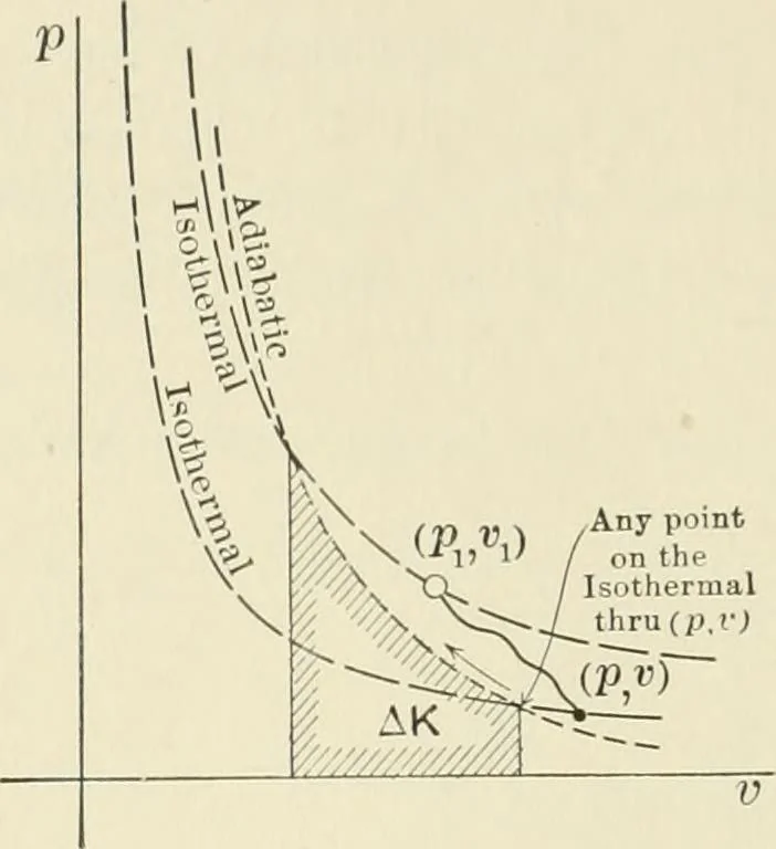 An illustration from Text-book of mechanics, 1906, leaf 93