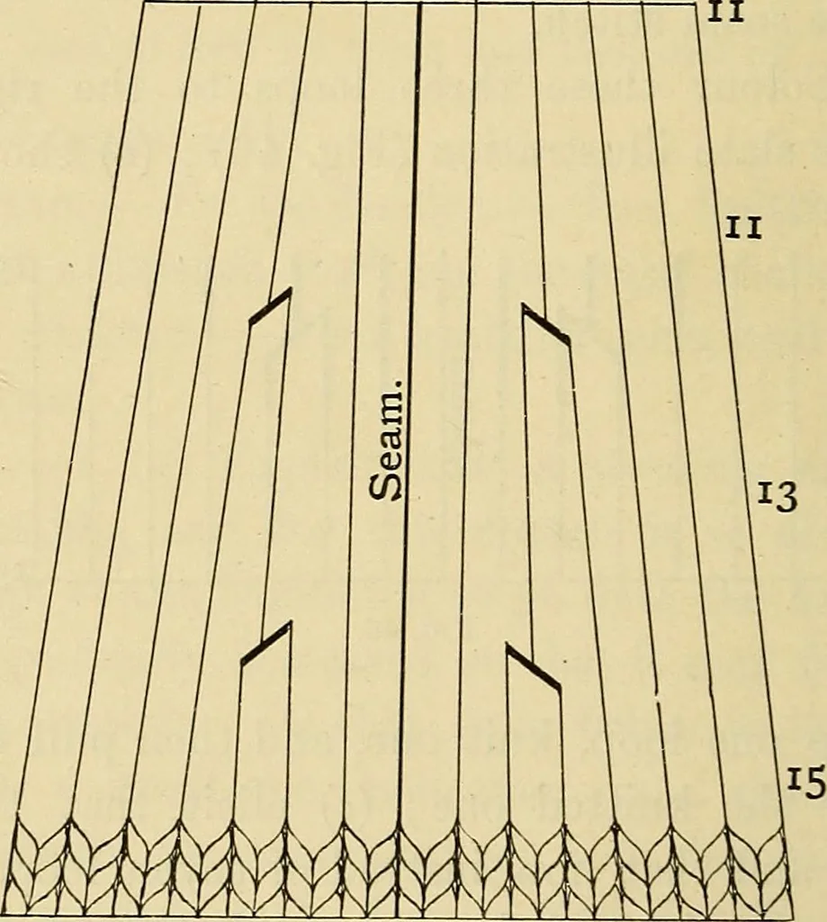An illustration from A text-book of needlework, knitting and cutting out : with methods of teaching, 1893, leaf 115