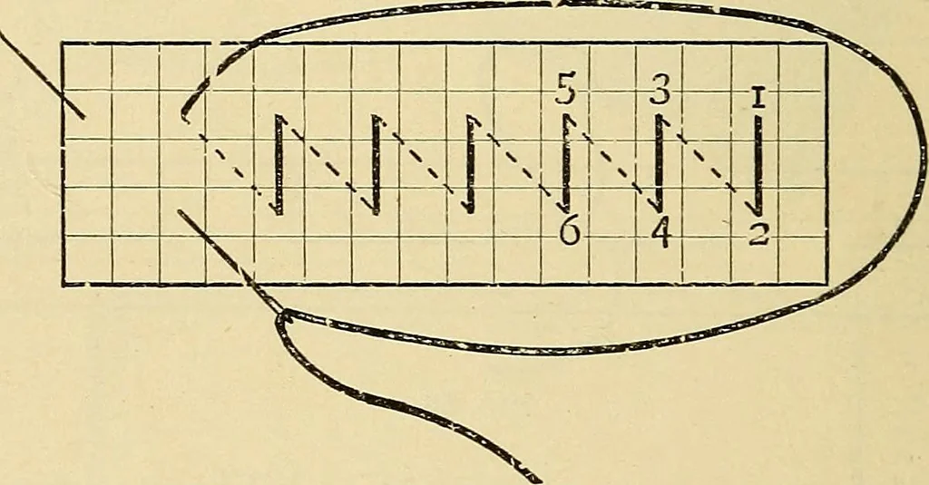 An illustration from A text-book of needlework, knitting and cutting out : with methods of teaching, 1893, leaf 129