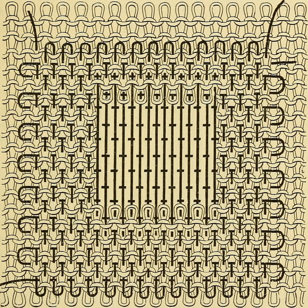 An illustration from A text-book of needlework, knitting and cutting out : with methods of teaching, 1893, leaf 172
