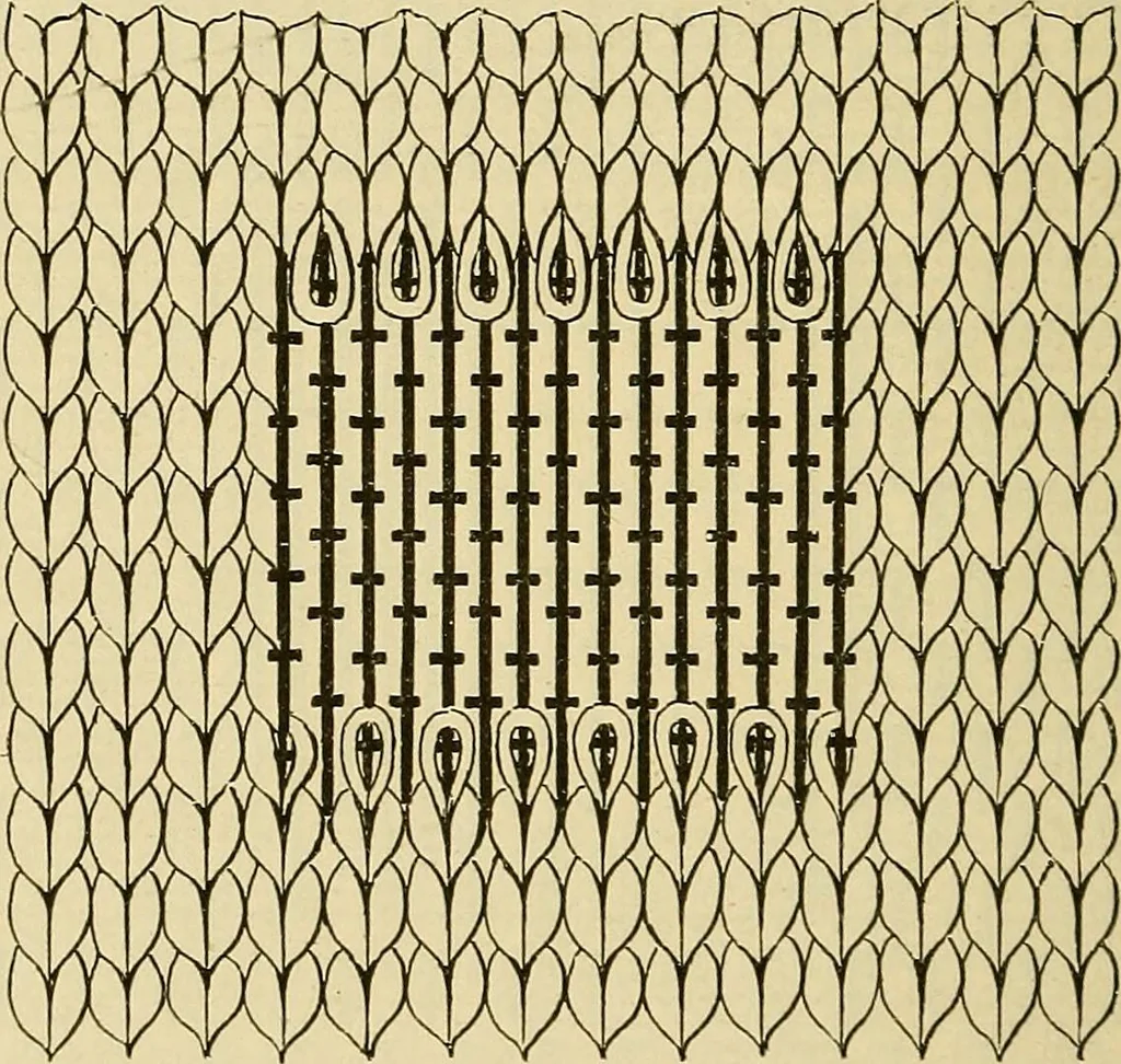 An illustration from A text-book of needlework, knitting and cutting out : with methods of teaching, 1893, leaf 173