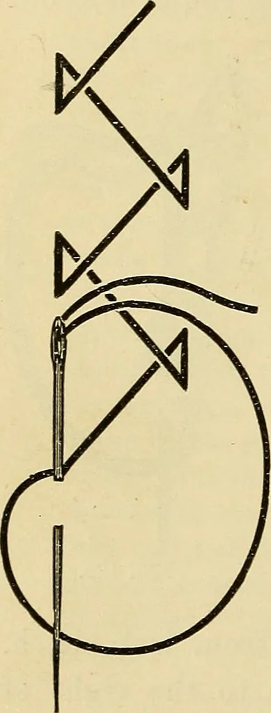 An illustration from A text-book of needlework, knitting and cutting out : with methods of teaching, 1893, leaf 243