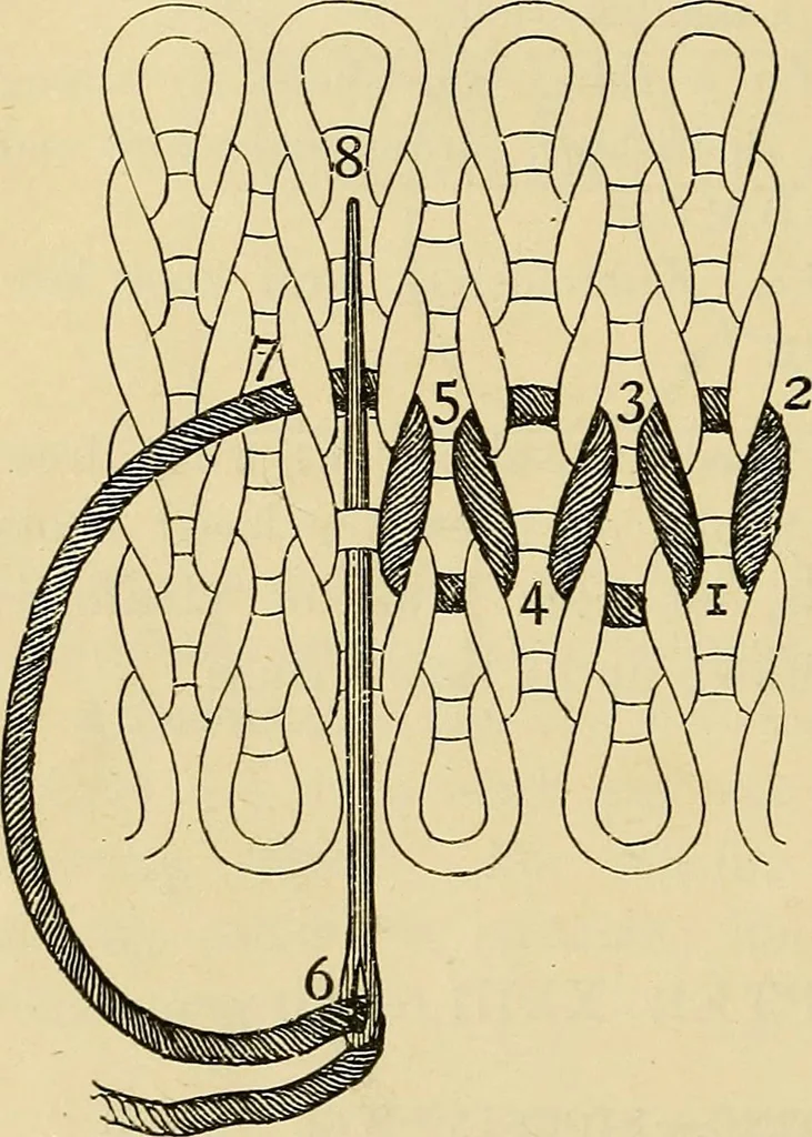 An illustration from A text-book of needlework, knitting and cutting out : with methods of teaching, 1893, leaf 251