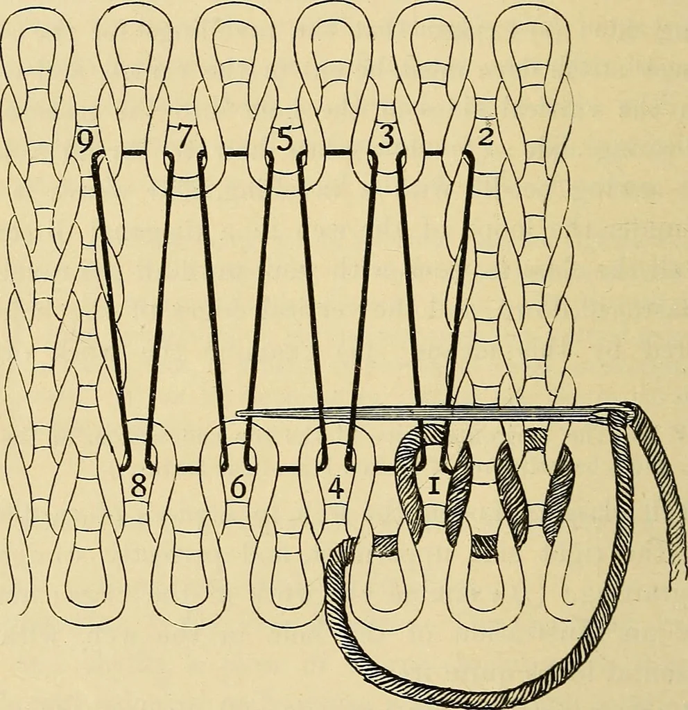 An illustration from A text-book of needlework, knitting and cutting out : with methods of teaching, 1893, leaf 259