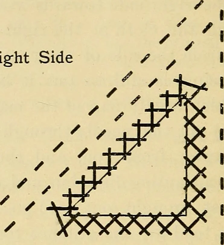 An illustration from A text-book of needlework, knitting and cutting out : with methods of teaching, 1893, leaf 265