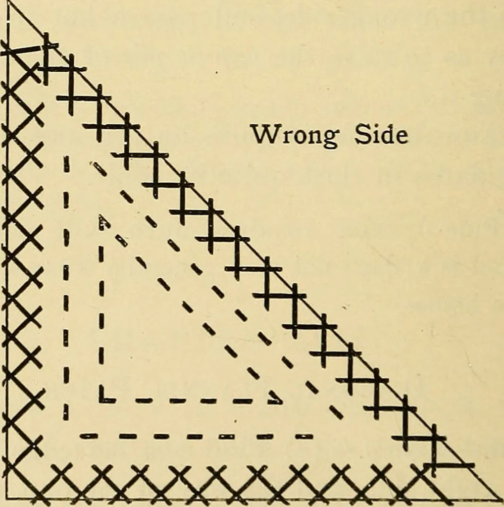 An illustration from A text-book of needlework, knitting and cutting out : with methods of teaching, 1893, leaf 265
