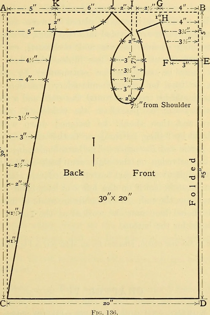 An illustration from A text-book of needlework, knitting and cutting out : with methods of teaching, 1893, leaf 300