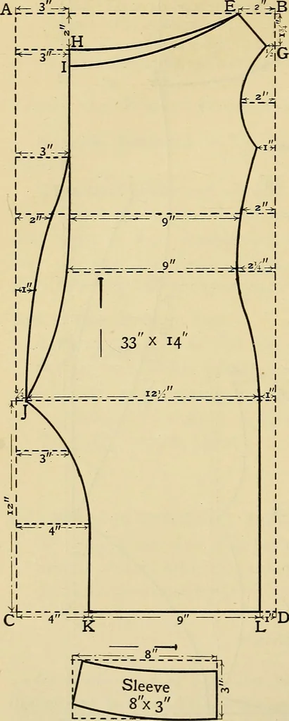 An illustration from A text-book of needlework, knitting and cutting out : with methods of teaching, 1893, leaf 331
