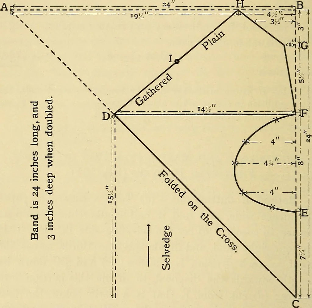An illustration from A text-book of needlework, knitting and cutting out : with methods of teaching, 1893, leaf 341