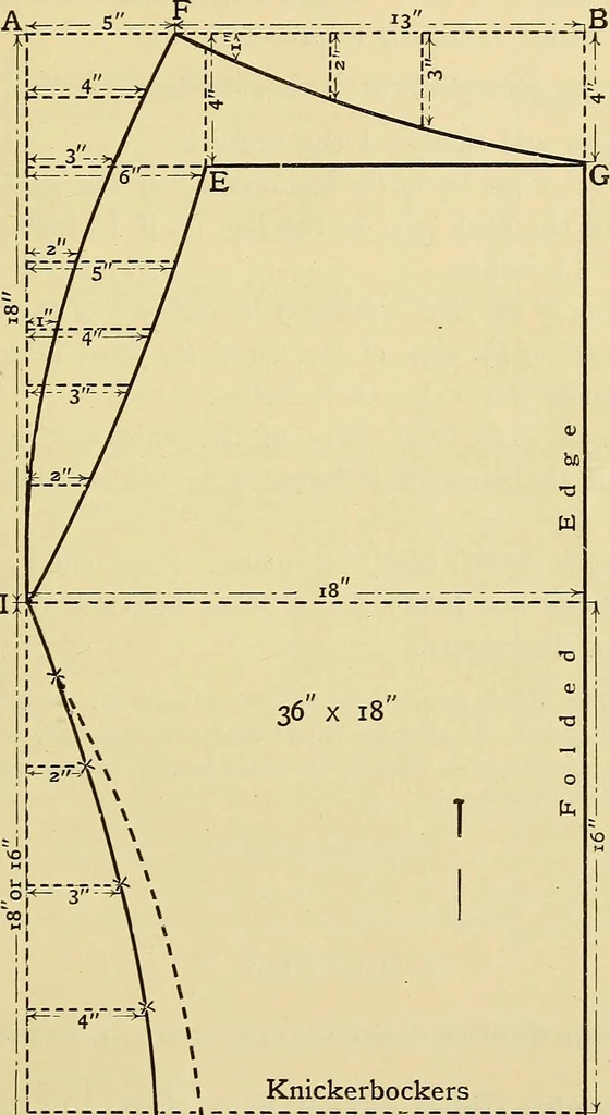 An illustration from A text-book of needlework, knitting and cutting out : with methods of teaching, 1893, leaf 346