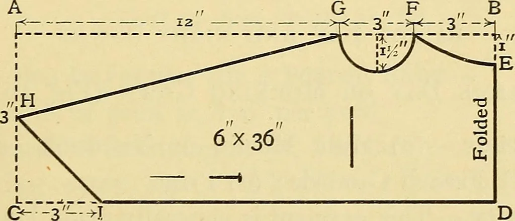 An illustration from A text-book of needlework, knitting and cutting out : with methods of teaching, 1893, leaf 388