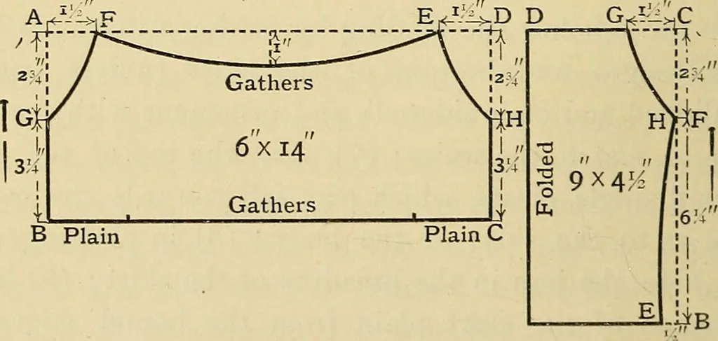 An illustration from A text-book of needlework, knitting and cutting out : with methods of teaching, 1893, leaf 389