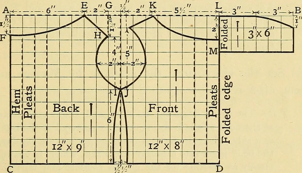 An illustration from A text-book of needlework, knitting and cutting out : with methods of teaching, 1893, leaf 402