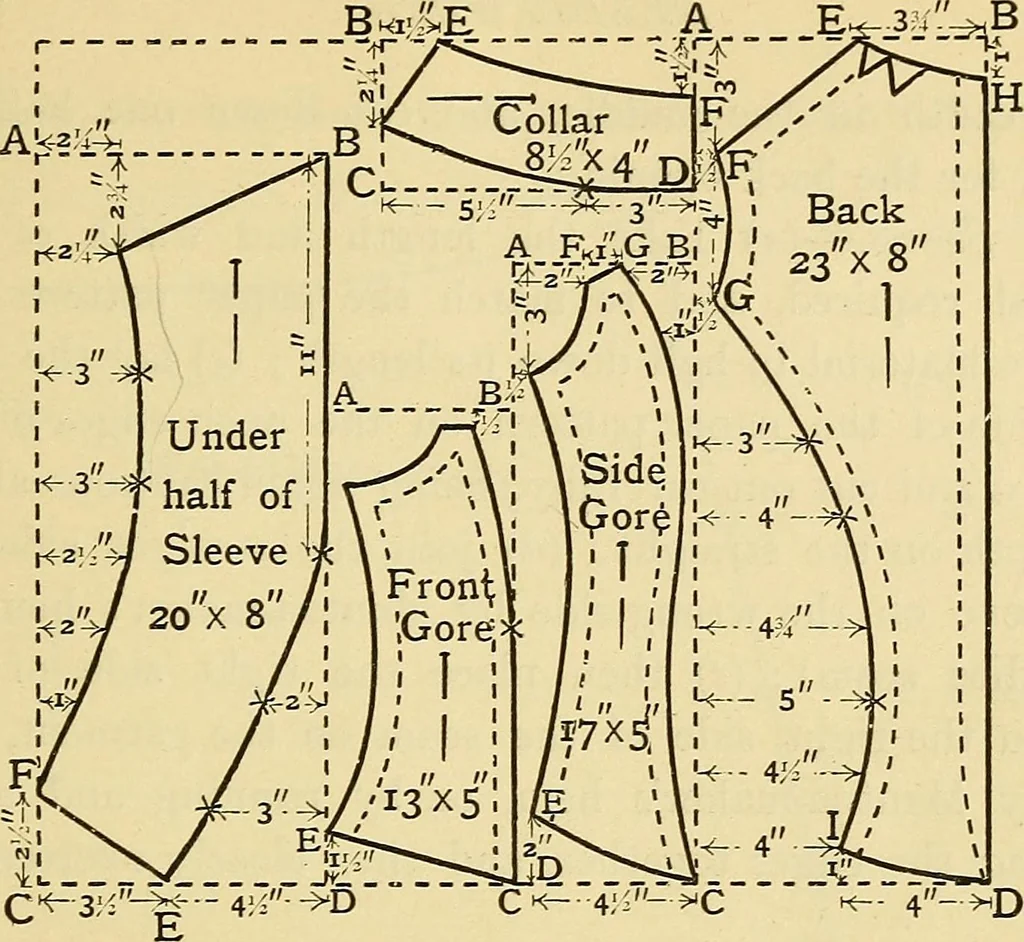 An illustration from A text-book of needlework, knitting and cutting out : with methods of teaching, 1893, leaf 410
