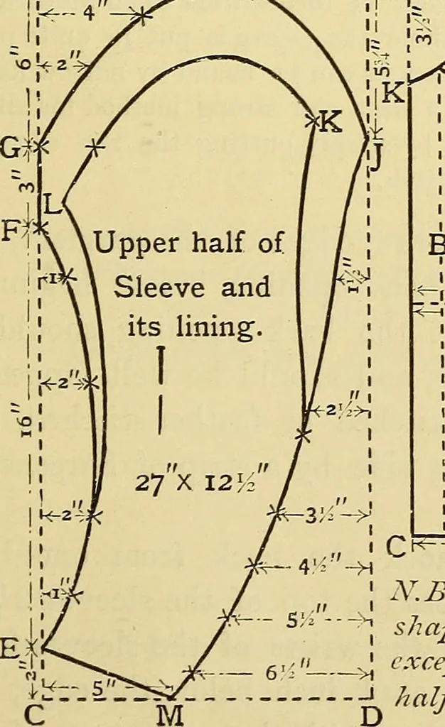 An illustration from A text-book of needlework, knitting and cutting out : with methods of teaching, 1893, leaf 410