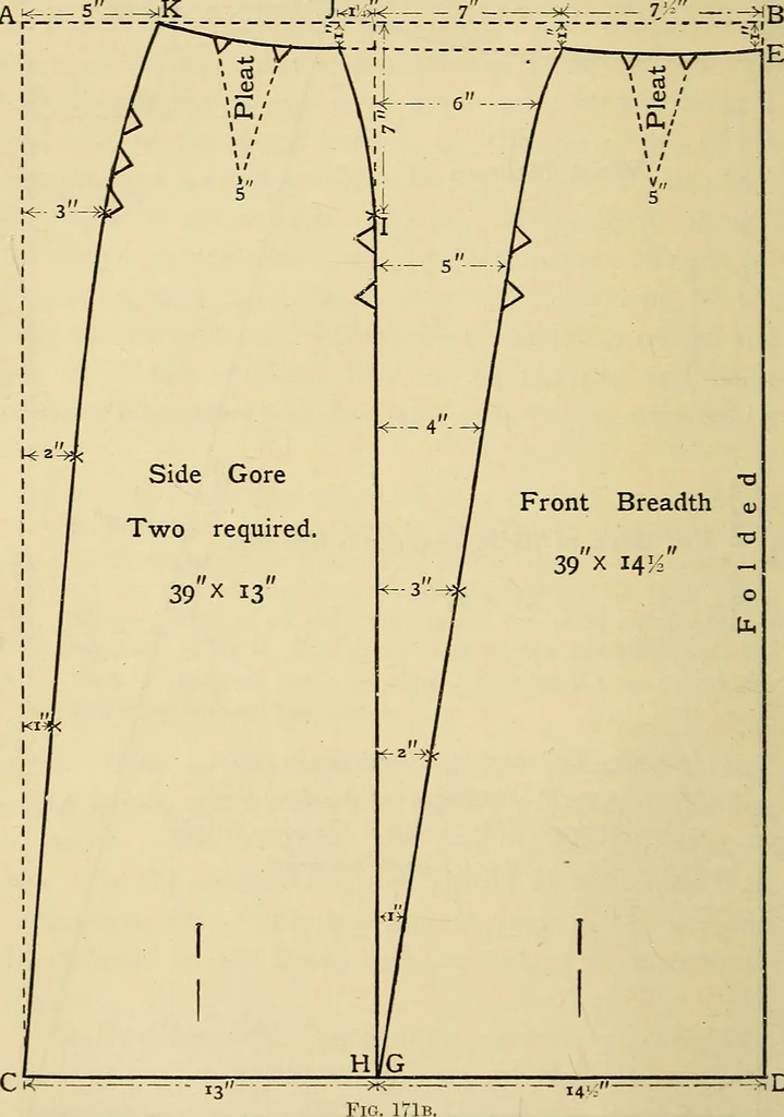 An illustration from A text-book of needlework, knitting and cutting out : with methods of teaching, 1893, leaf 413