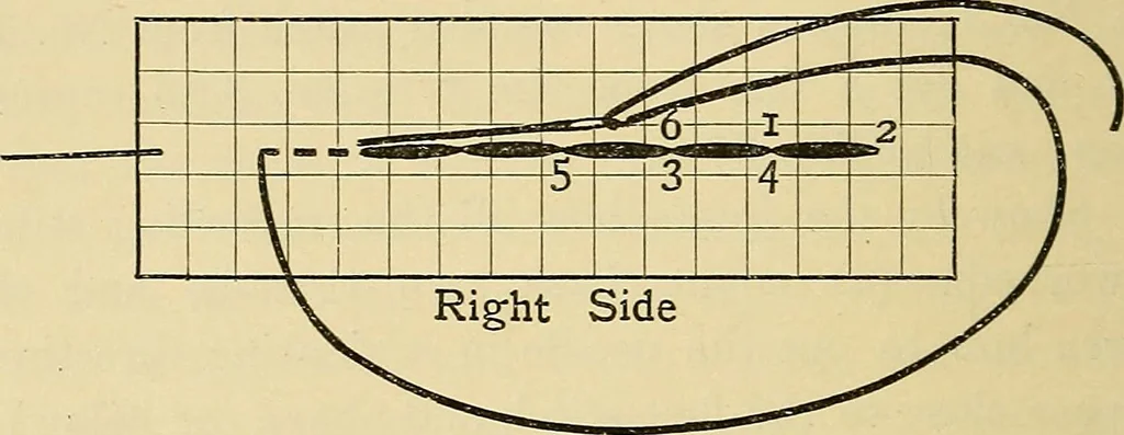 An illustration from A text-book of needlework, knitting and cutting out : with methods of teaching, 1893, leaf 99