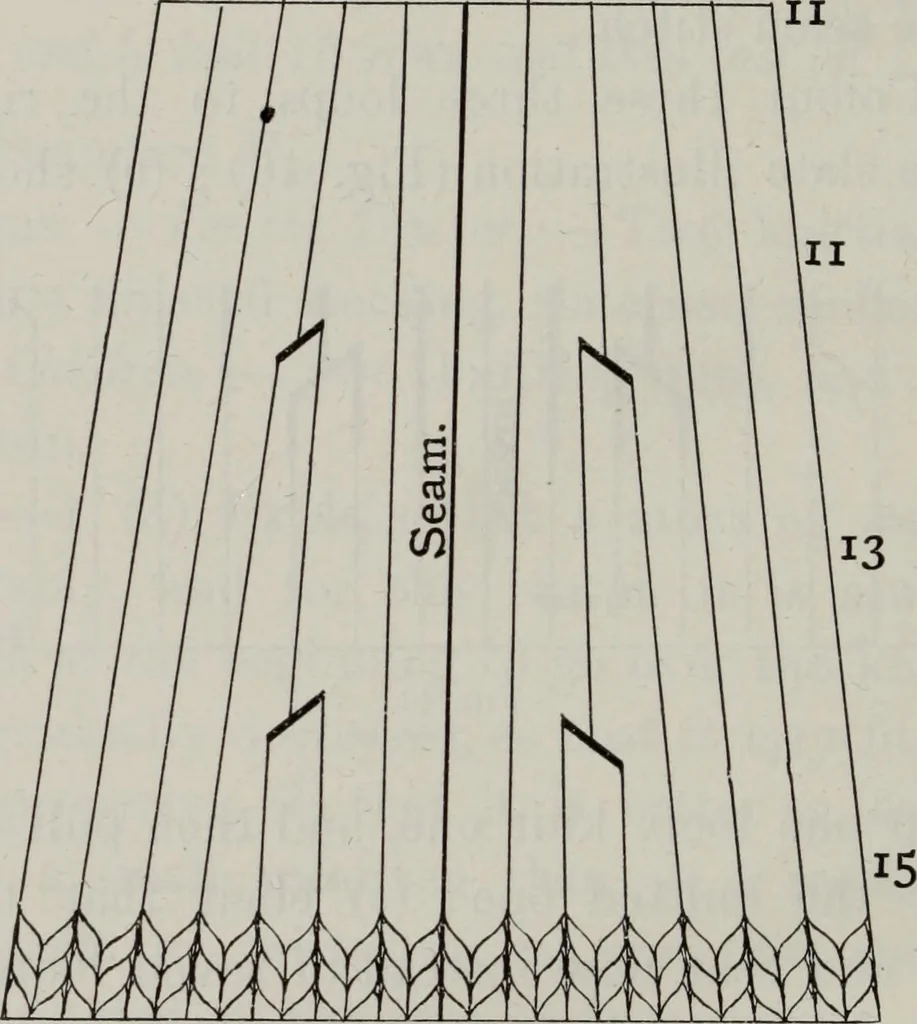 An illustration from A text-book of needlework, knitting, and cutting out : with methods of teaching, 1893, leaf 115