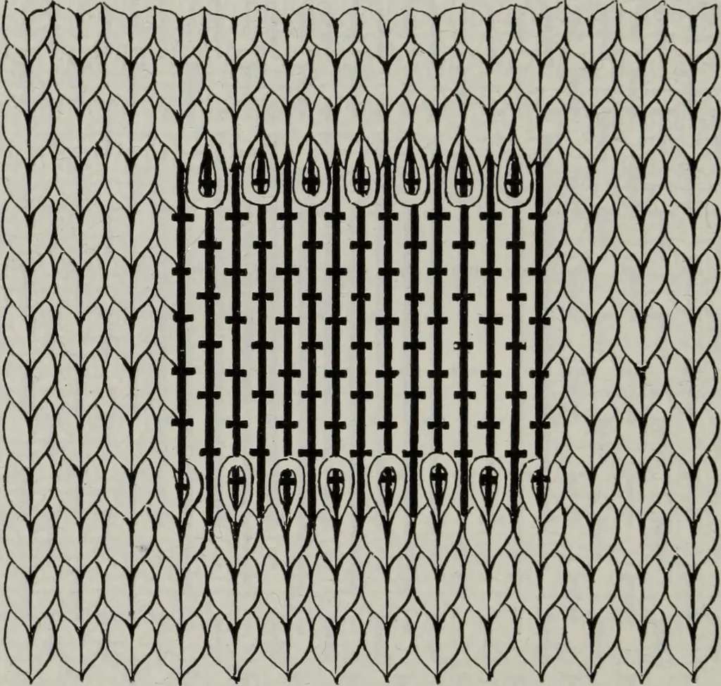 An illustration from A text-book of needlework, knitting, and cutting out : with methods of teaching, 1893, leaf 173