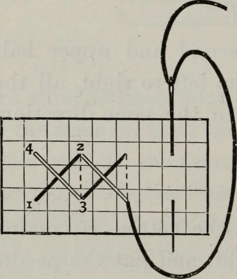 An illustration from A text-book of needlework, knitting, and cutting out : with methods of teaching, 1893, leaf 179