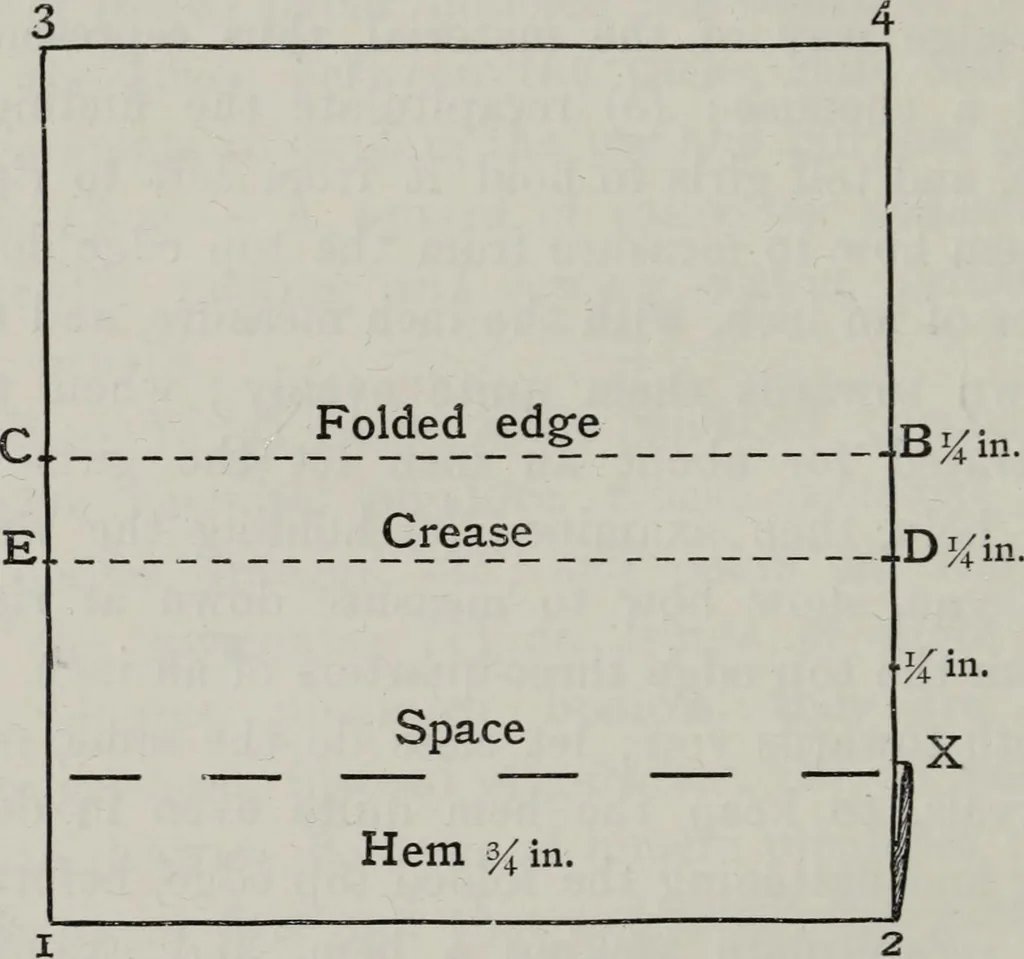 An illustration from A text-book of needlework, knitting, and cutting out : with methods of teaching, 1893, leaf 187