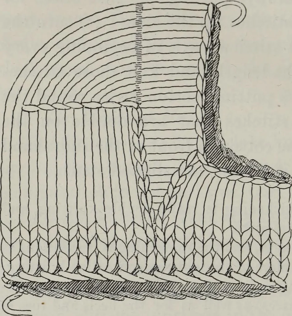 An illustration from A text-book of needlework, knitting, and cutting out : with methods of teaching, 1893, leaf 195