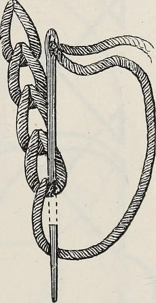 An illustration from A text-book of needlework, knitting, and cutting out : with methods of teaching, 1893, leaf 246