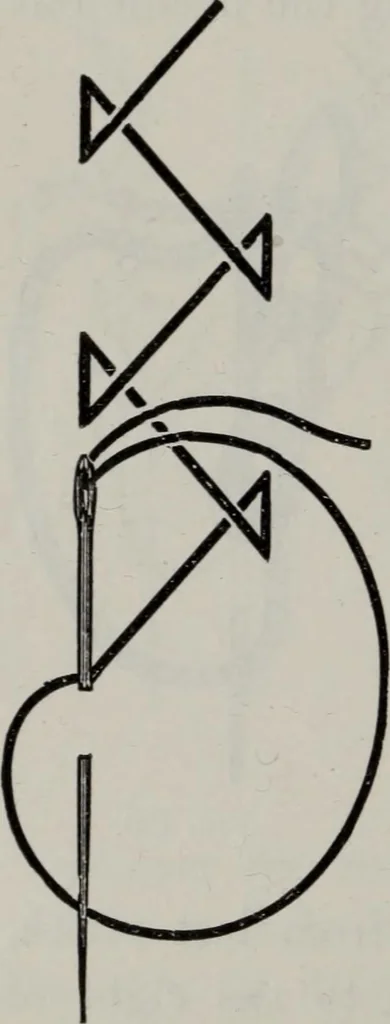 An illustration from A text-book of needlework, knitting, and cutting out : with methods of teaching, 1893, leaf 247