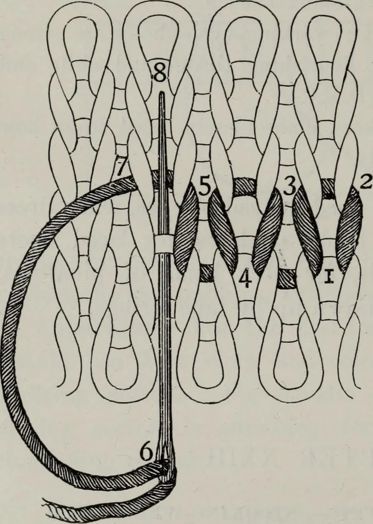 An illustration from A text-book of needlework, knitting, and cutting out : with methods of teaching, 1893, leaf 255