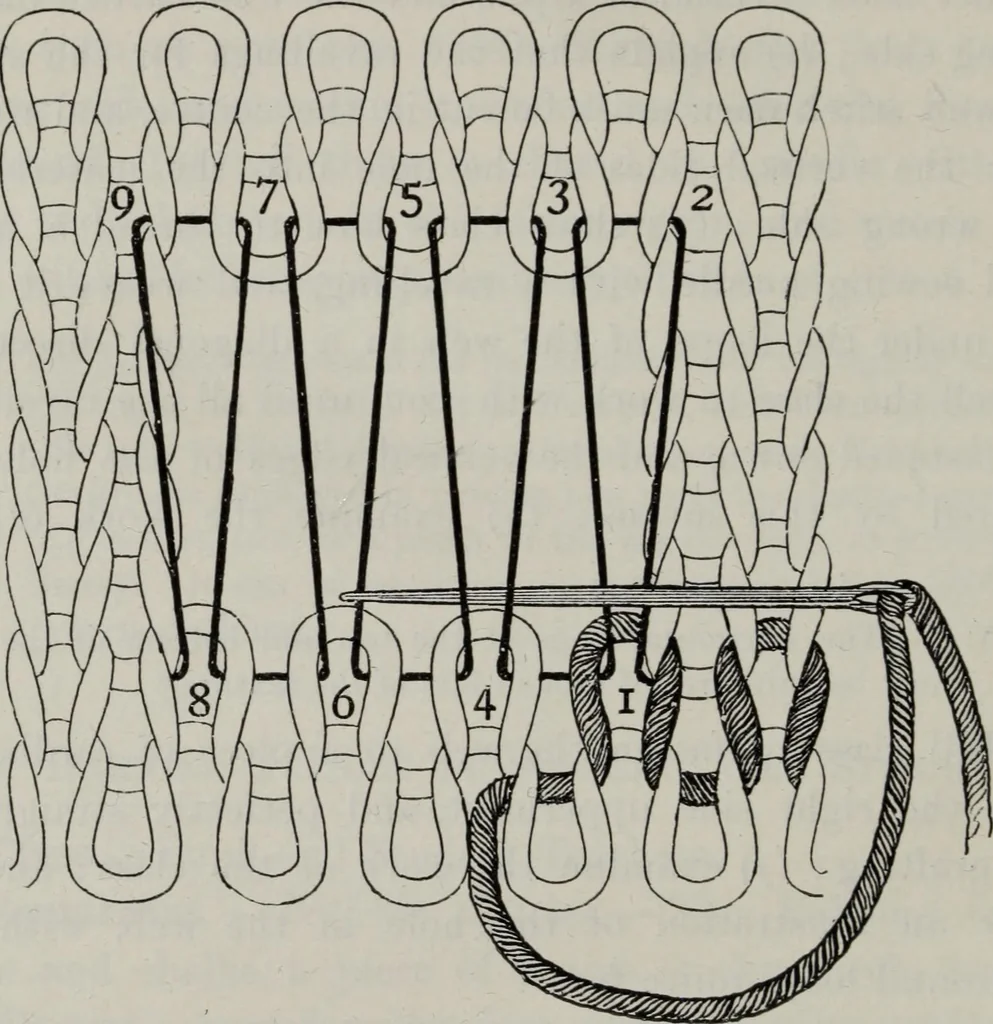 An illustration from A text-book of needlework, knitting, and cutting out : with methods of teaching, 1893, leaf 263