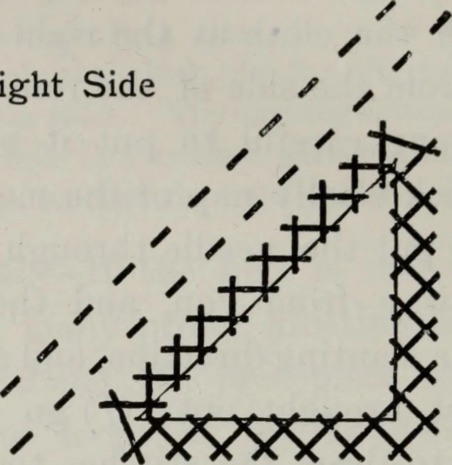 An illustration from A text-book of needlework, knitting, and cutting out : with methods of teaching, 1893, leaf 269