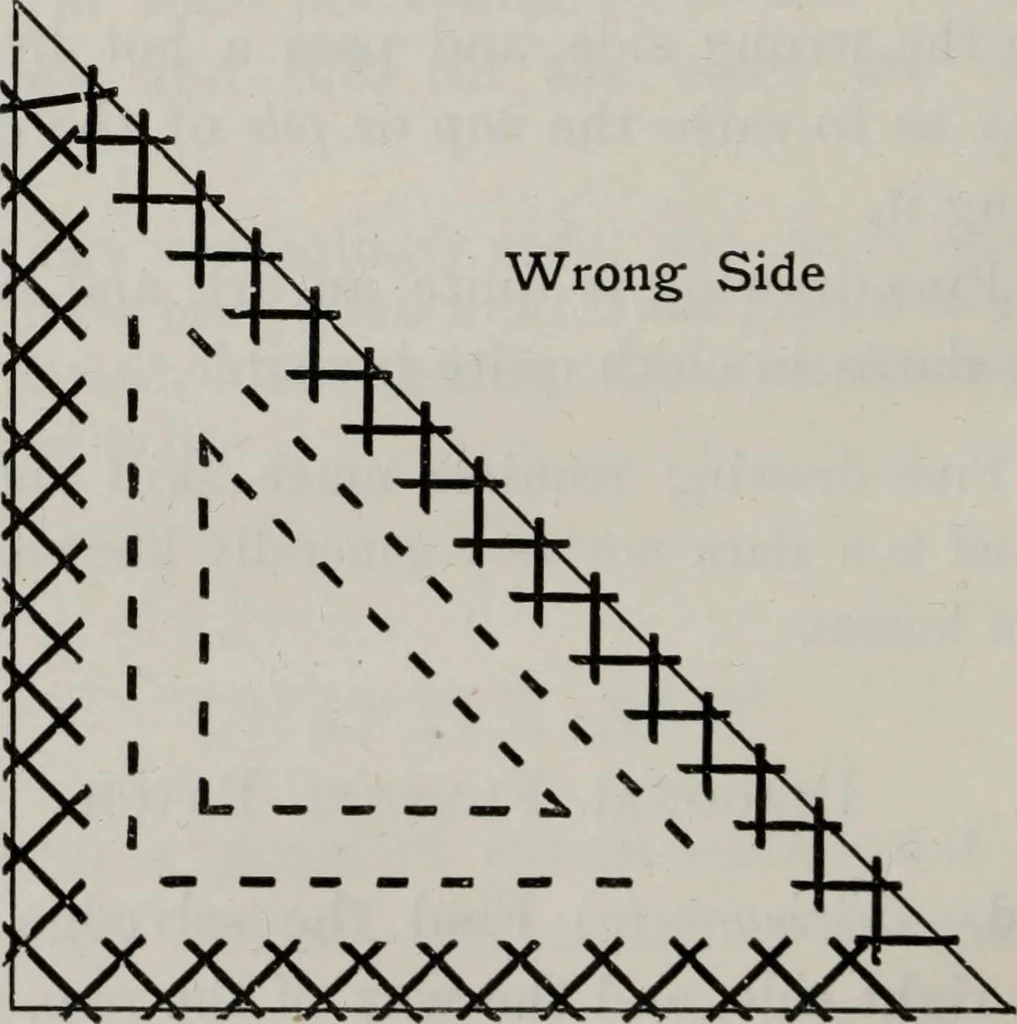 An illustration from A text-book of needlework, knitting, and cutting out : with methods of teaching, 1893, leaf 269
