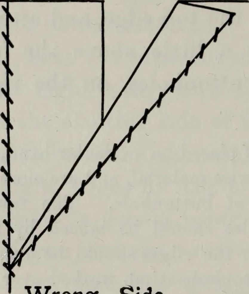 An illustration from A text-book of needlework, knitting, and cutting out : with methods of teaching, 1893, leaf 319