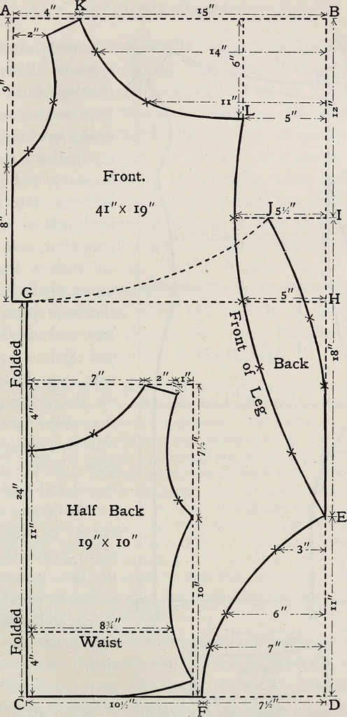 An illustration from A text-book of needlework, knitting, and cutting out : with methods of teaching, 1893, leaf 334