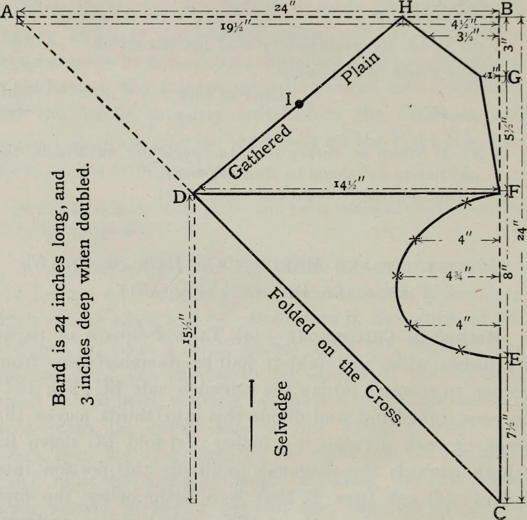 An illustration from A text-book of needlework, knitting, and cutting out : with methods of teaching, 1893, leaf 345