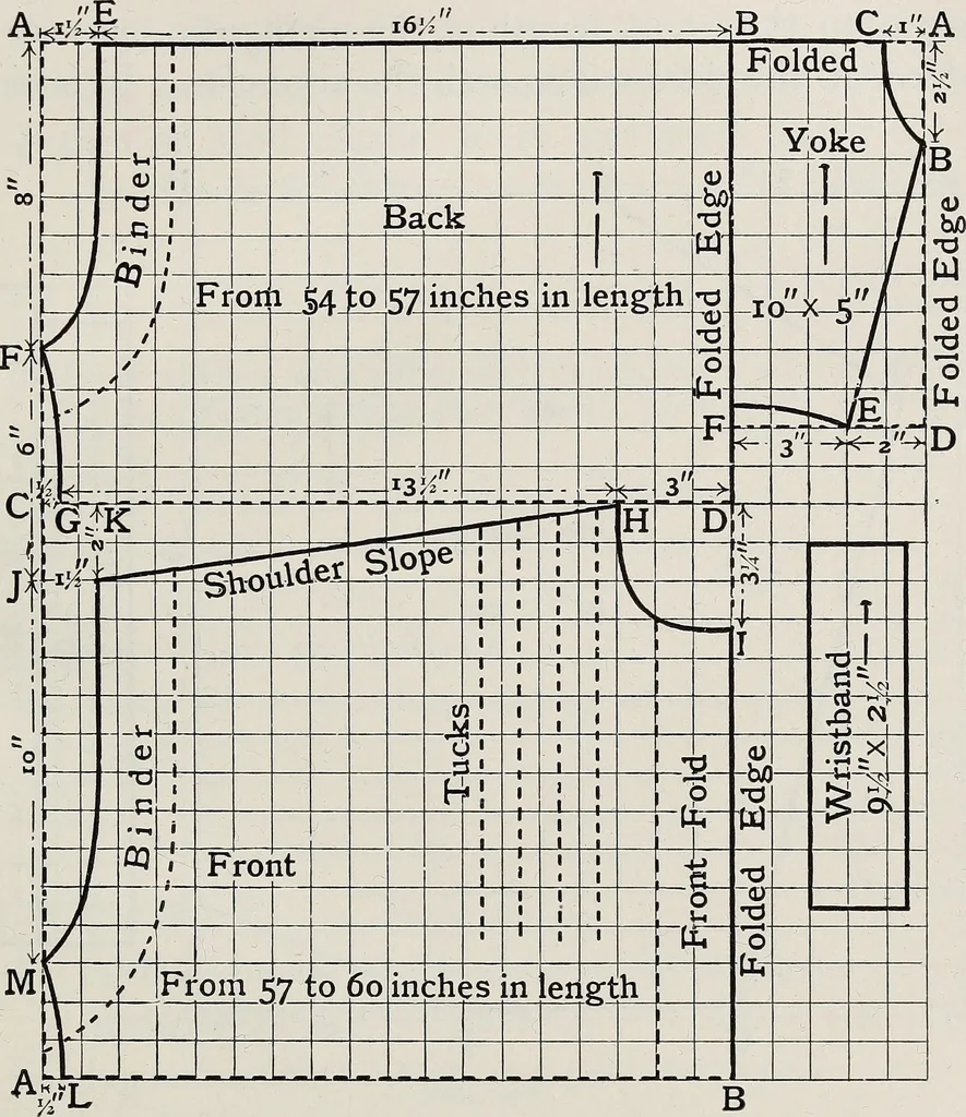 An illustration from A text-book of needlework, knitting, and cutting out : with methods of teaching, 1893, leaf 352