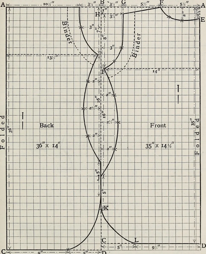 An illustration from A text-book of needlework, knitting, and cutting out : with methods of teaching, 1893, leaf 366